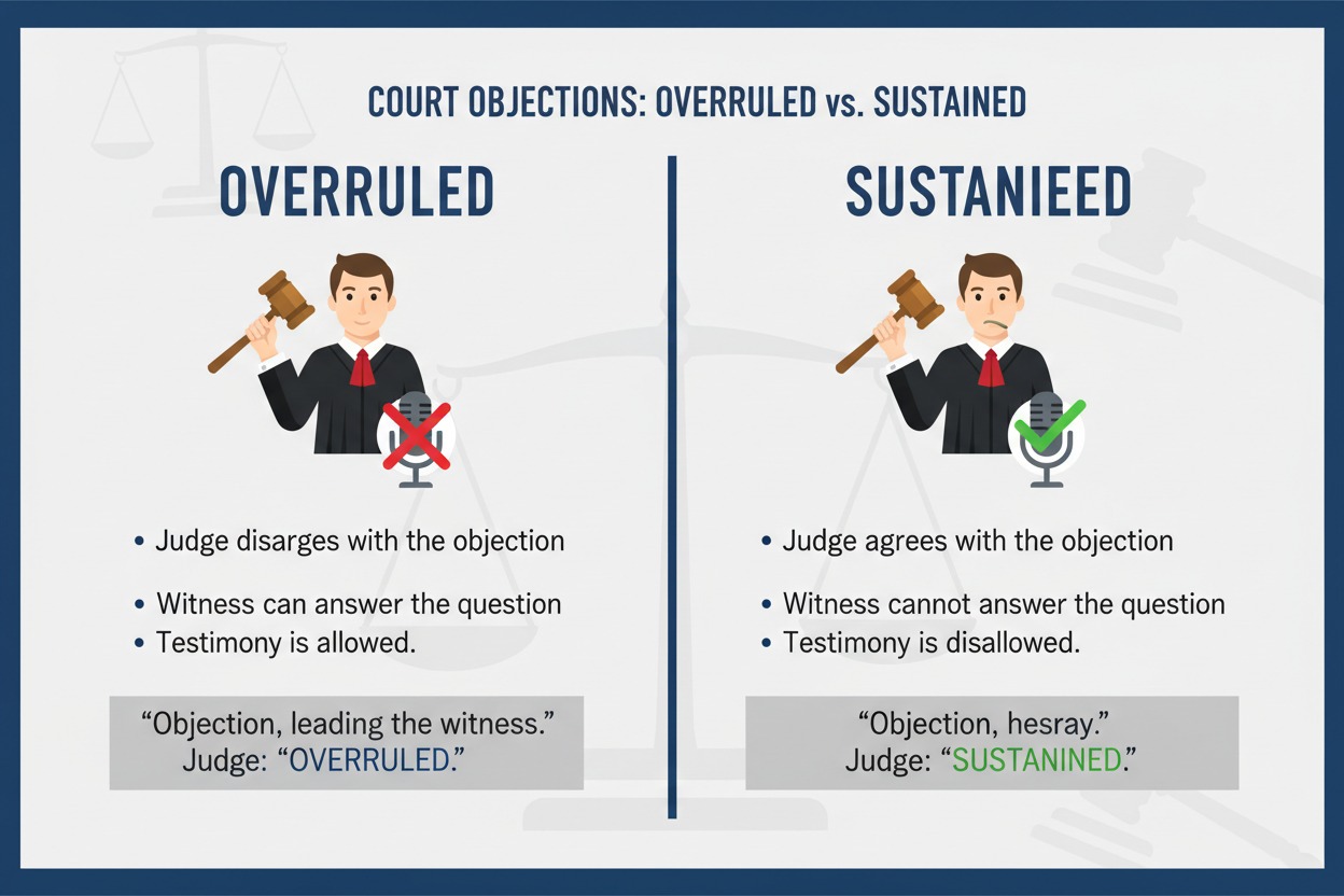  ALT text: what does overruled and sustained mean in court comparison chart